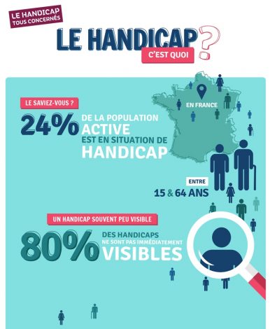 le handicap c'est quoi ? Quelques chiffres